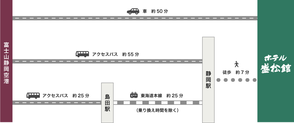 電車経路図