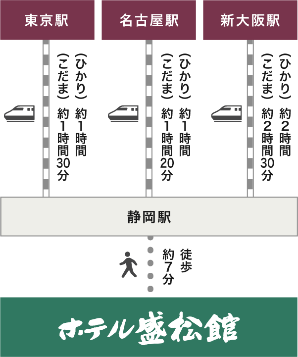 電車経路図
