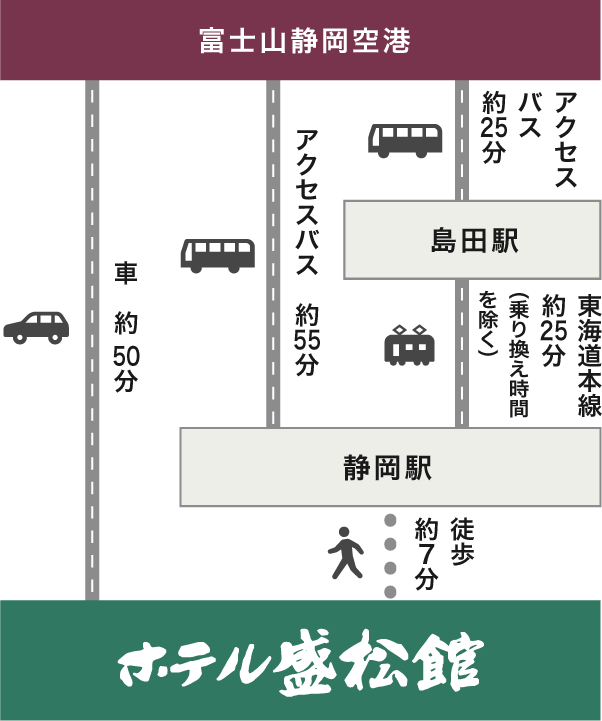 電車経路図